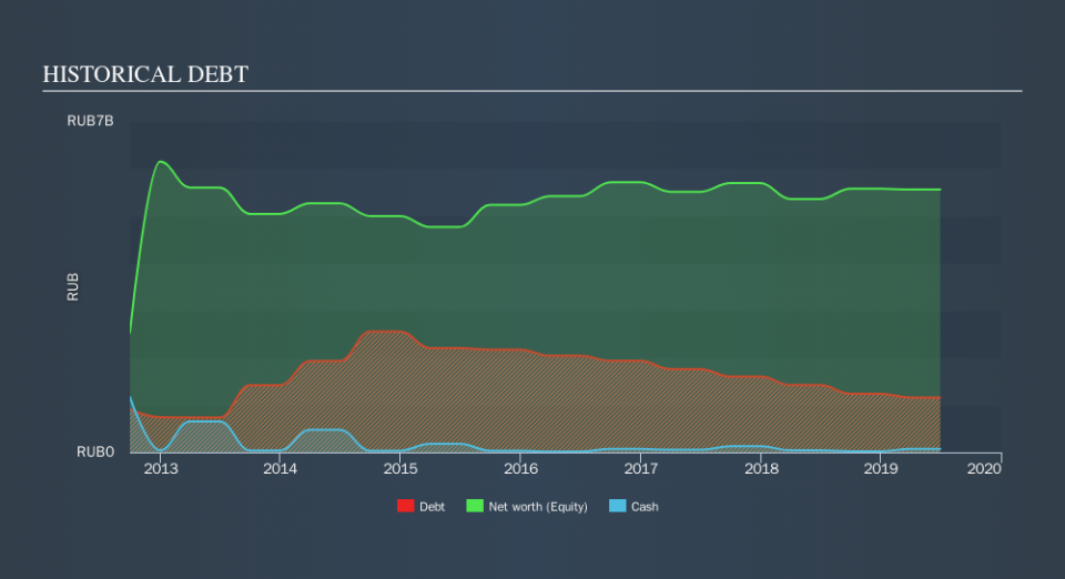 MISX:KGKC Historical Debt, September 15th 2019