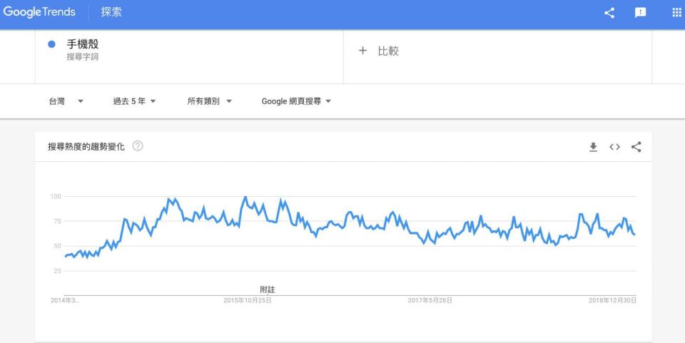 SEO優化 關鍵字分析工具推薦 Google Trends