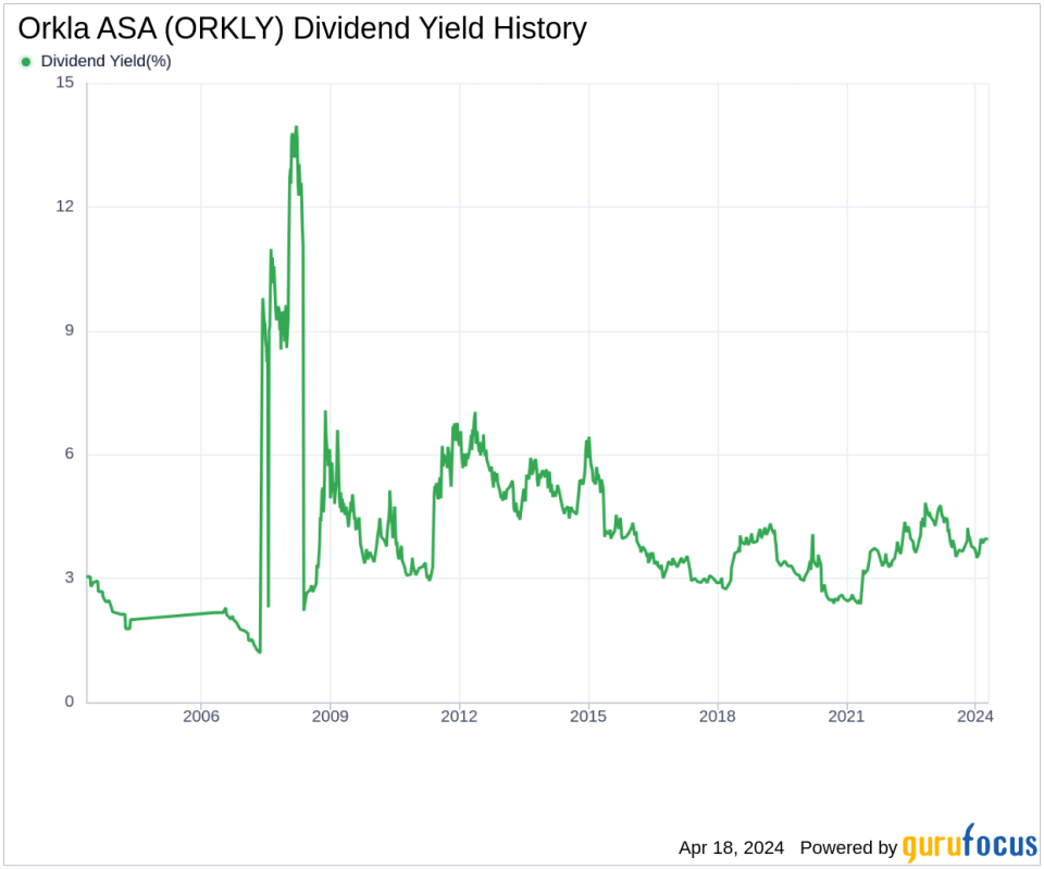 Orkla ASA's Dividend Analysis