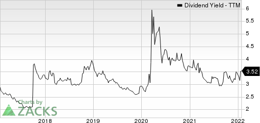 Fidelity National Financial, Inc. Dividend Yield (TTM)