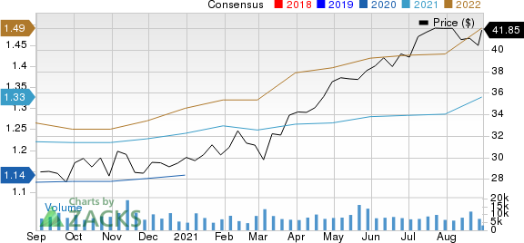 American Homes 4 Rent Price and Consensus