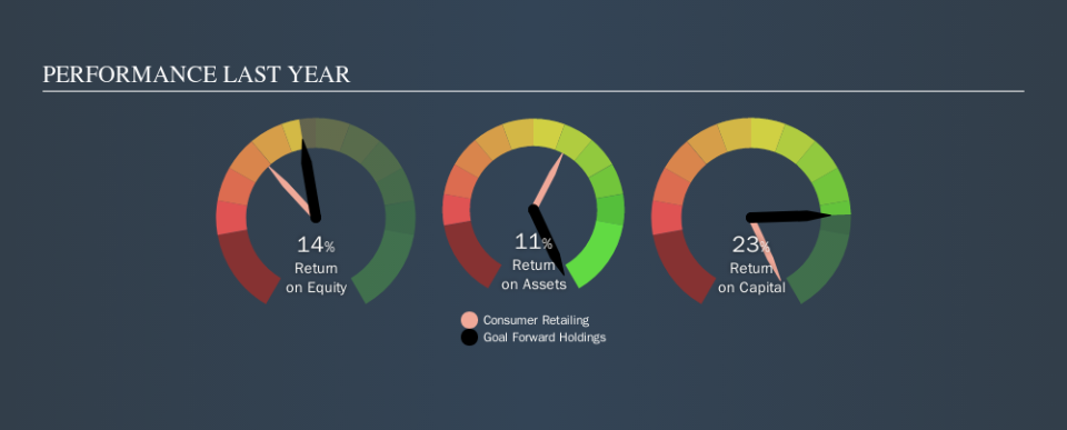 SEHK:1854 Past Revenue and Net Income, October 16th 2019