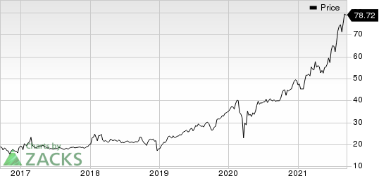 Ares Management Corporation Price