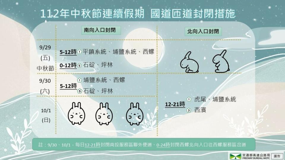 112年中秋節連續假期匝道封閉措施。   圖：高速公路局／提供