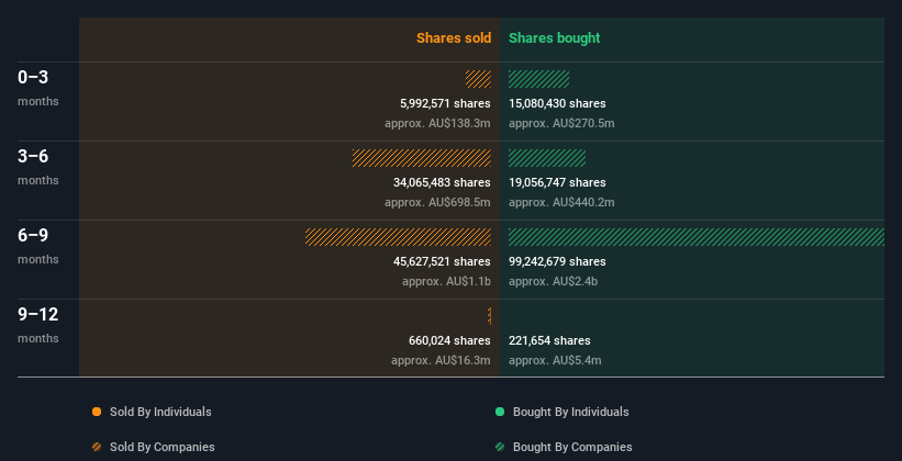 insider-trading-volume