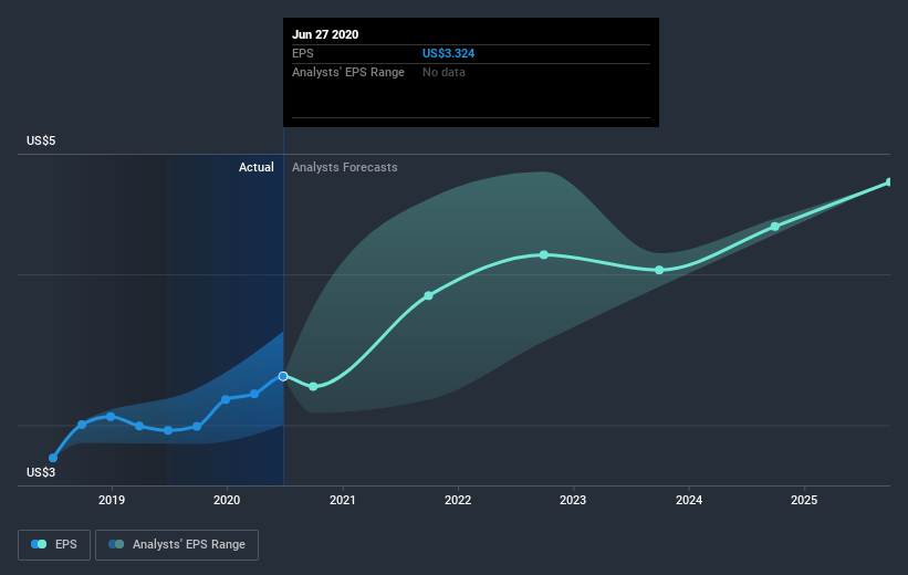 earnings-per-share-growth