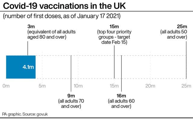 Covid-19 vaccinations in the UK