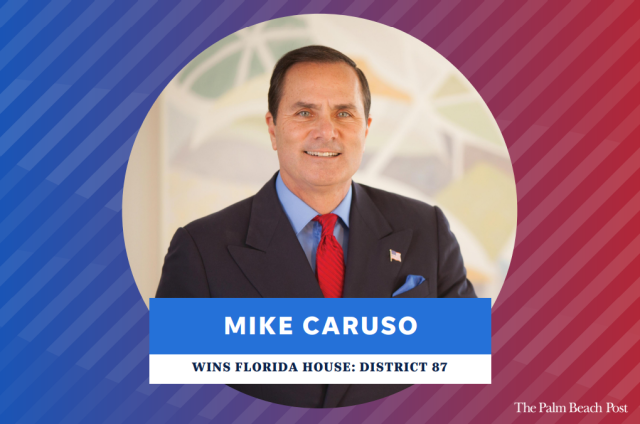 Election results Mike Caruso R Delray rolls to easy win against