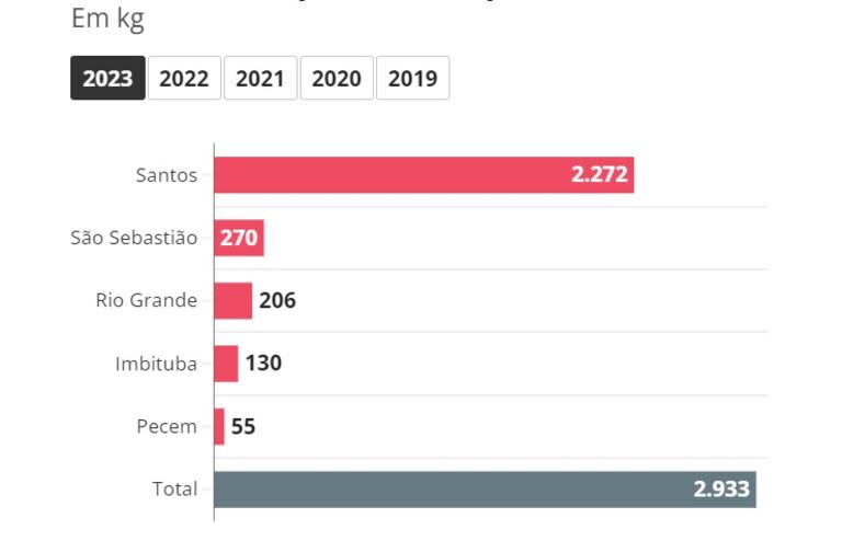 Cantidad de buzos presos por año