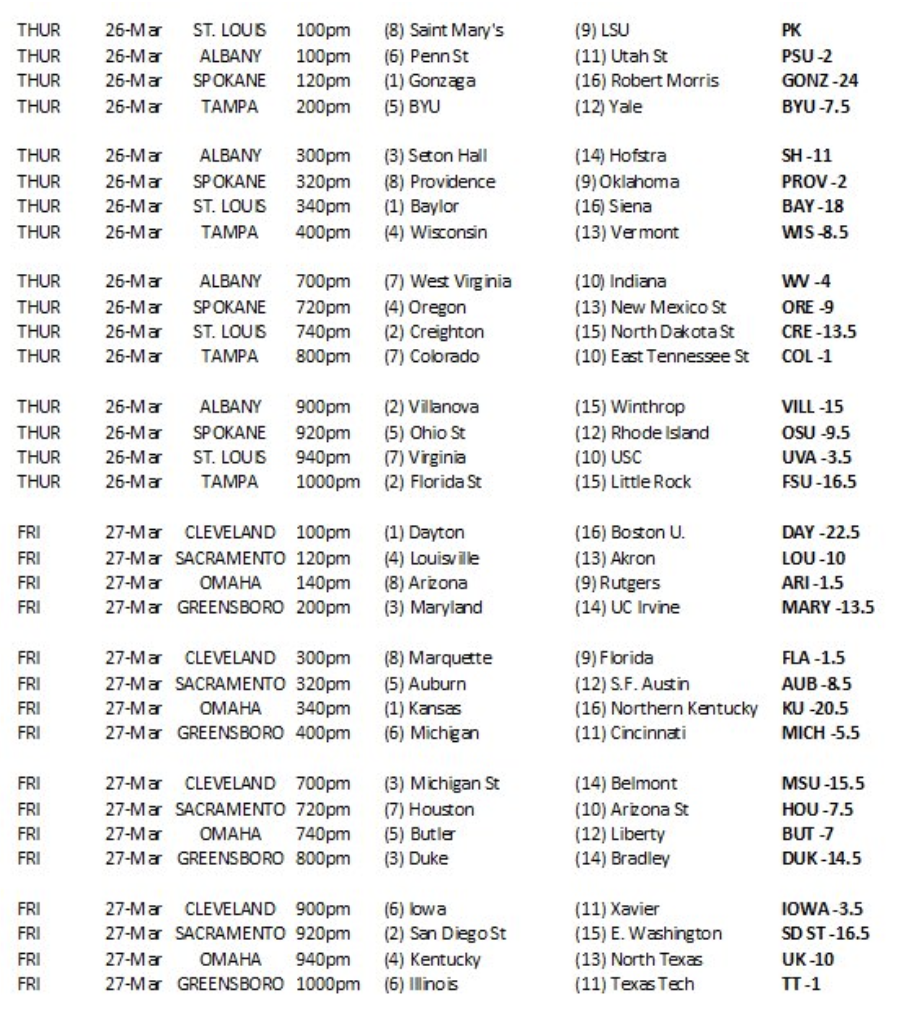 (Point spreads for the "Quarantourney" from @ThatBoy24 on Twitter.)