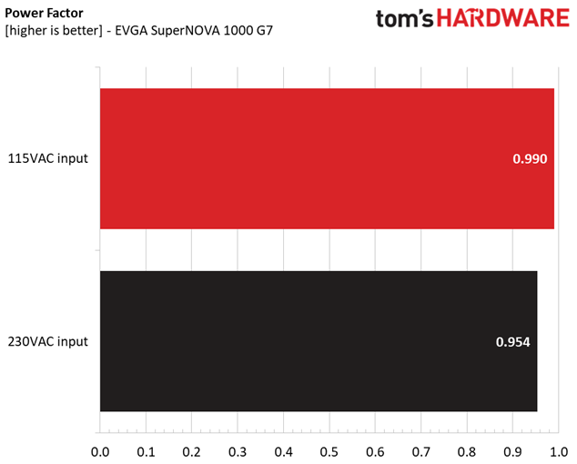 EVGA 1000 G7