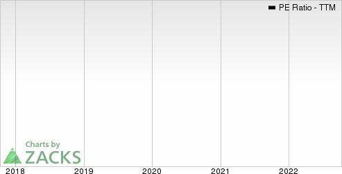 Publicis Groupe SA PE Ratio (TTM)