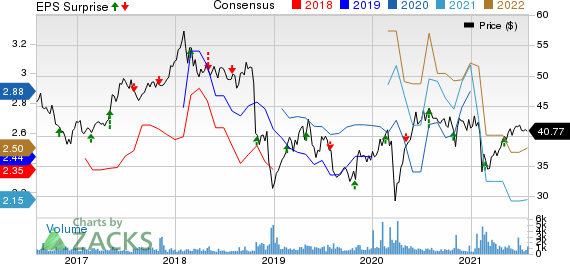 Fresenius Medical Care AG & Co. KGaA Price, Consensus and EPS Surprise