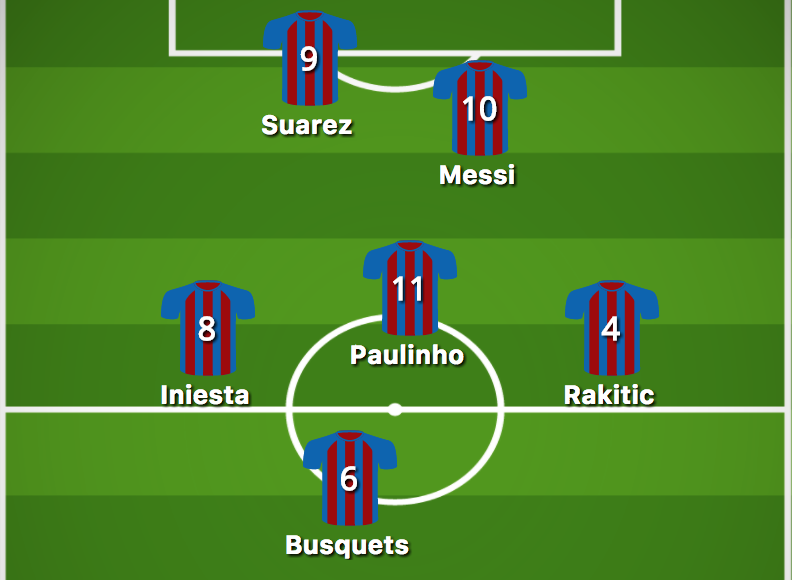 Barcelona’s 4-4-2/4-1-3-2/4-3-1-2. (Screenshot: buildlineup.com)