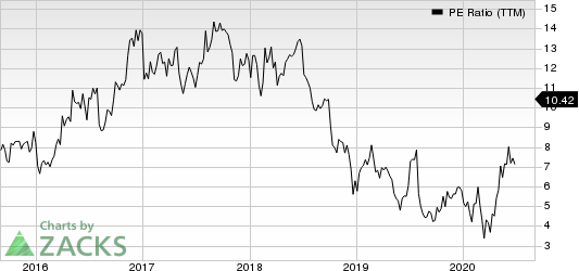 Atlas Air Worldwide Holdings PE Ratio (TTM)