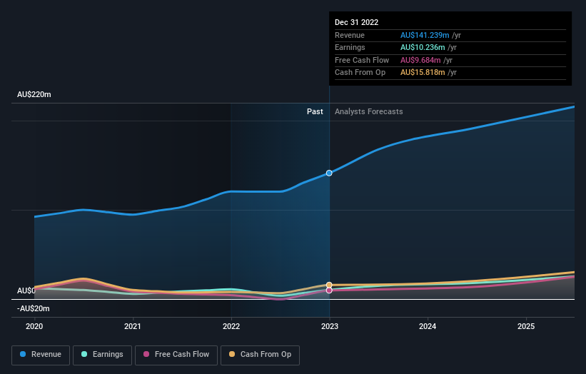 earnings-and-revenue-growth