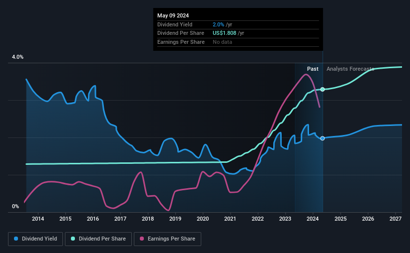 historic-dividend