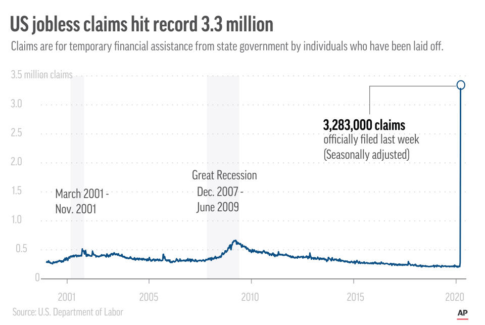 Claims are for temporary financial assistance from state government by individuals who have been laid off. Gray vertical areas show duration of economic recession.