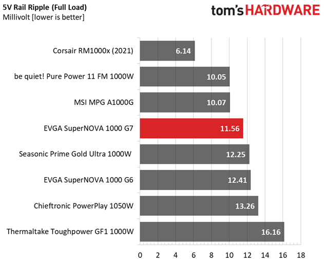 EVGA 1000 G7