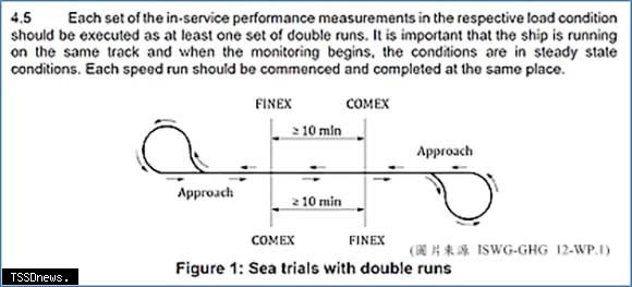 現成船實際測試取得參考船速示意圖。（圖：驗船中心提供）