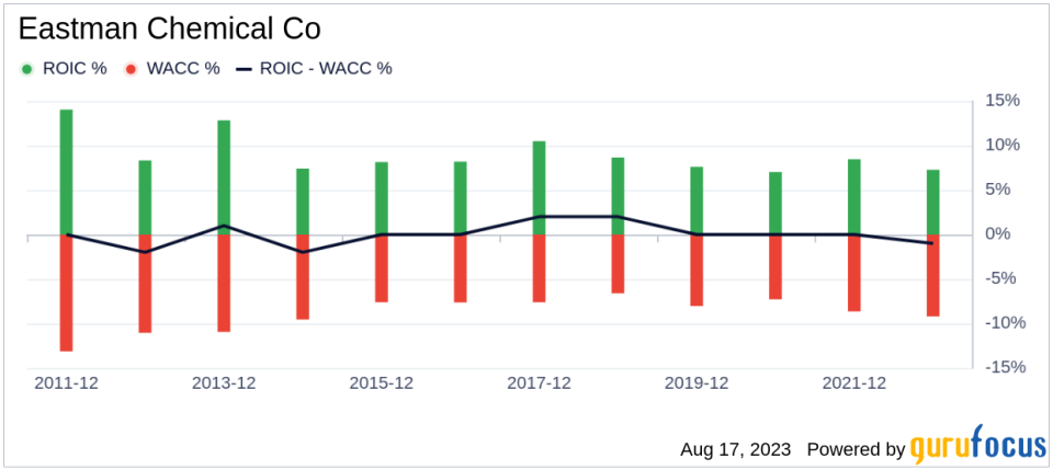 Eastman Chemical Co (EMN): An Undervalued Gem in the Chemicals Industry?