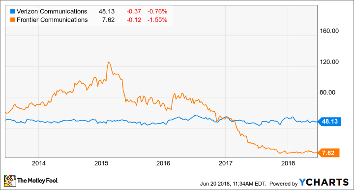 VZ Chart