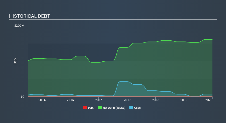 ASX:KP2 Historical Debt June 2nd 2020