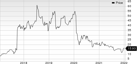 Zogenix, Inc. Price