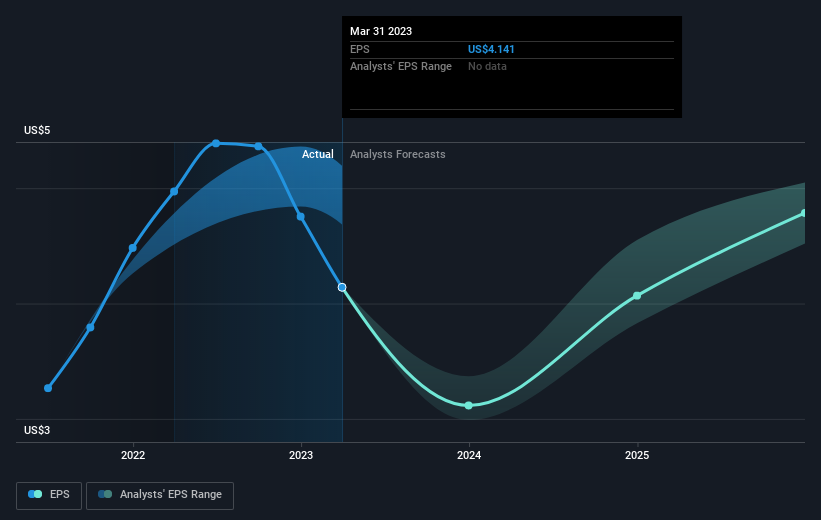 earnings-per-share-growth