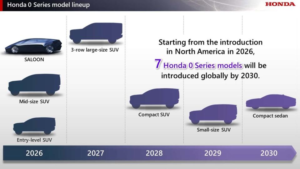 honda ev future plans