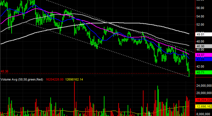 3 Big Stock Charts for Tuesday: Micron Technology (MU), Fortive (FTF) and Morgan Stanley (MS)