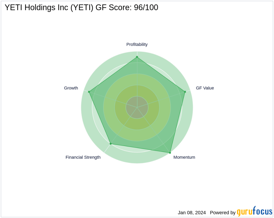 Baillie Gifford Bolsters Stake in YETI Holdings Inc