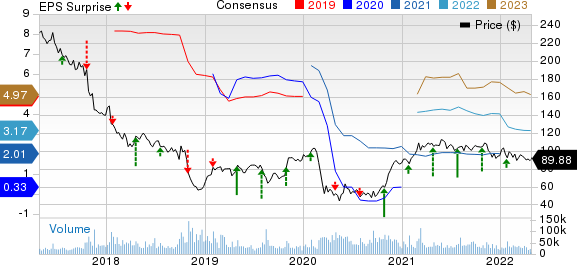 General Electric Company Price, Consensus and EPS Surprise