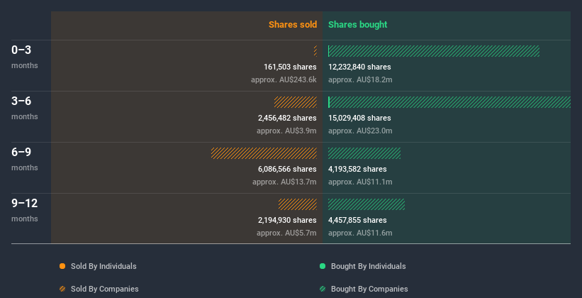 insider-trading-volume