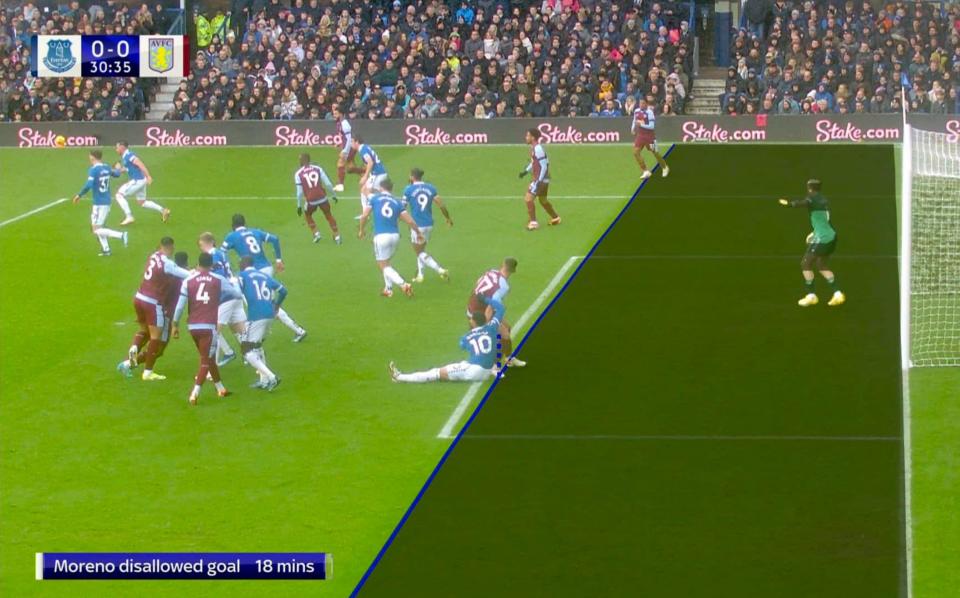 VAR rules out Aston Villa goal against Everton for offside