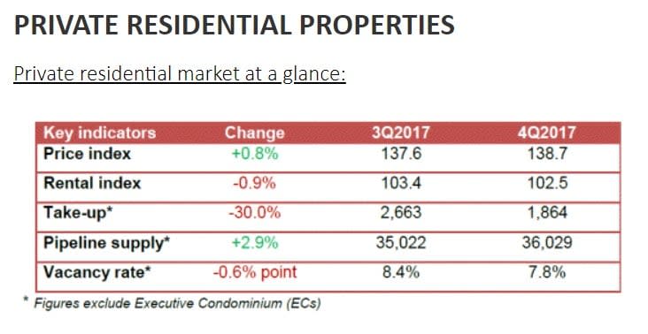 URA Q4 2017 stats