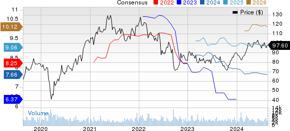 Eastman Chemical Company Price and Consensus