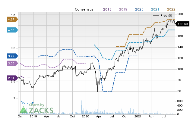 Price Consensus Chart for FSV