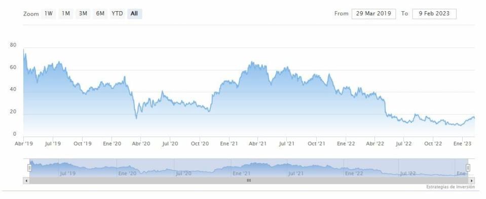 Lyft cae tras no alcanzar los resultados esperados por Wall Street