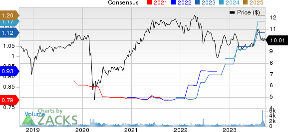 Gladstone Capital Corporation Price and Consensus