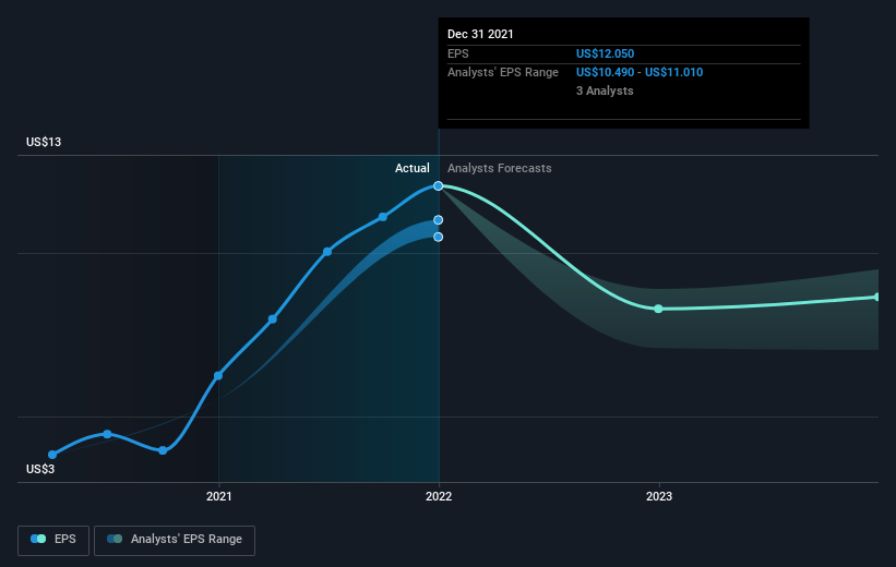 earnings-per-share-growth