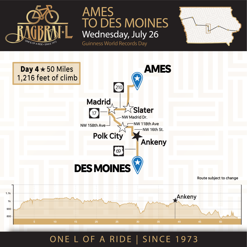RAGBRAI 2023 Day 4 route, Ames to Des Moines