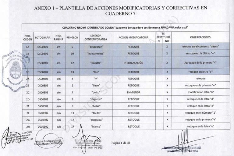 Una de las planillas que identifican las "irregularidades"