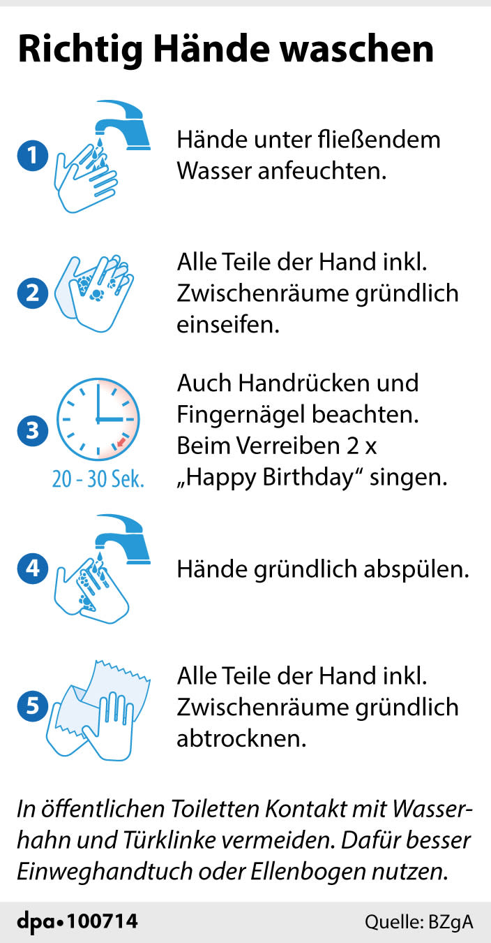 Achten Sie darauf, mit Ihren Händen nicht das Gesicht zu berühren. Tragen Sie wann immer möglich Handschuhe. Und waschen Sie sich regelmäßig die Hände. (Grafik: dpa)