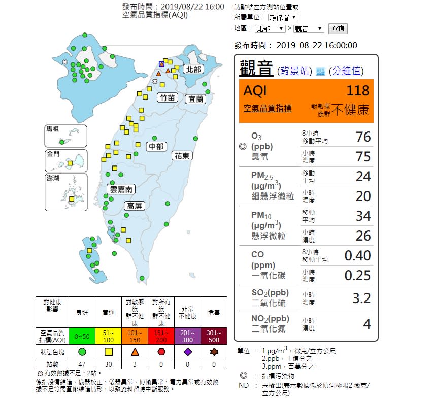 午後西半部局部測站已達「橘色提醒」等級（空氣品質監測網）