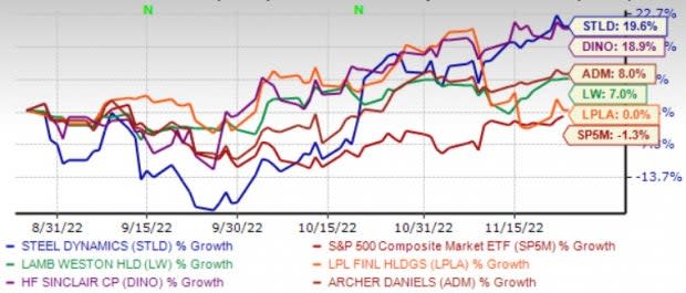 Zacks Investment Research