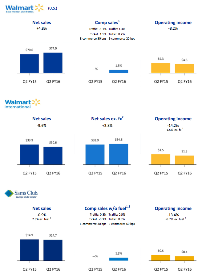 sales