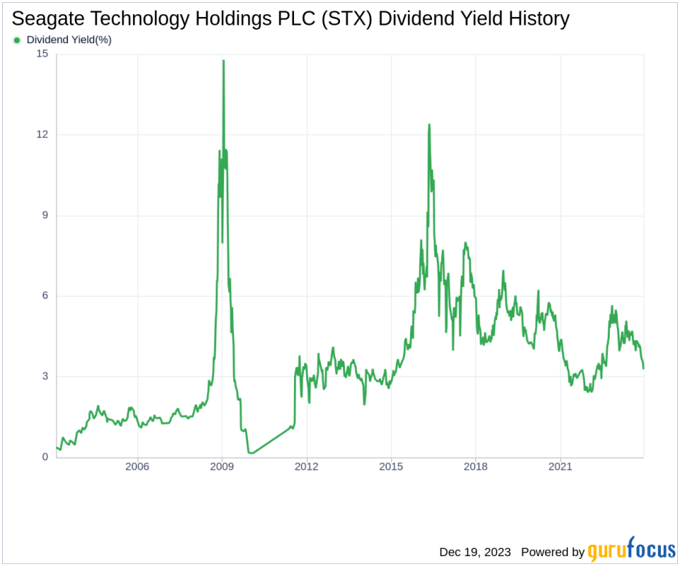 Seagate Technology Holdings PLC's Dividend Analysis