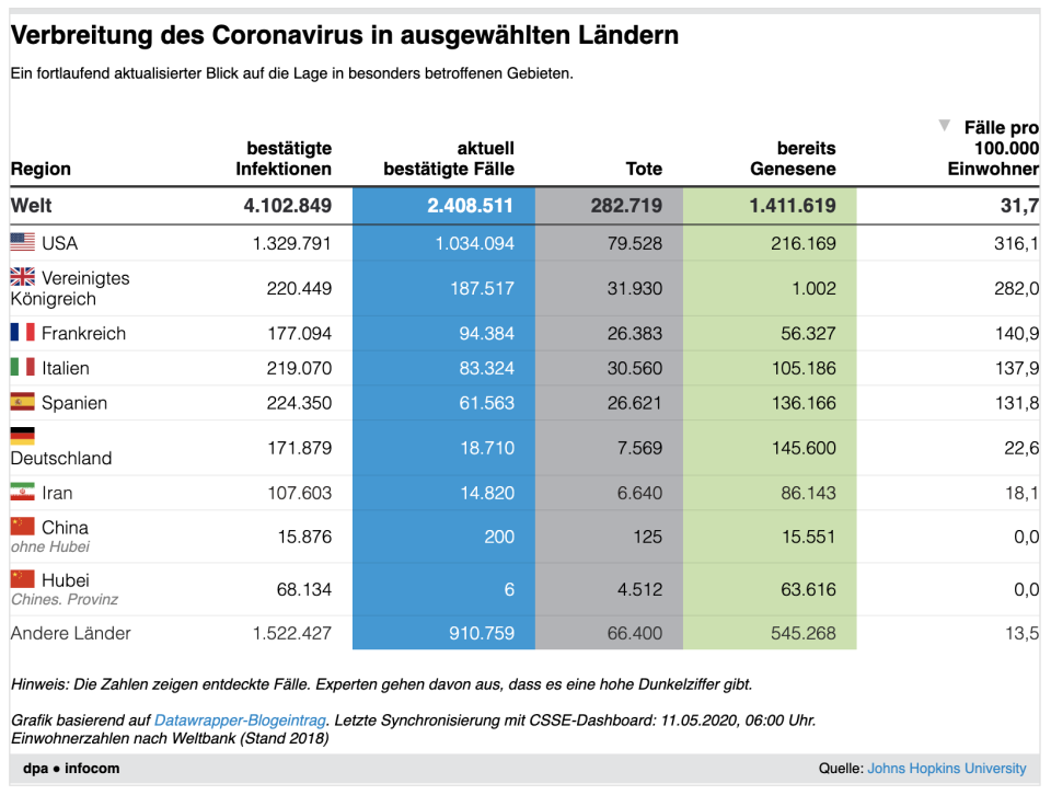 Corona weltweit (dpa)