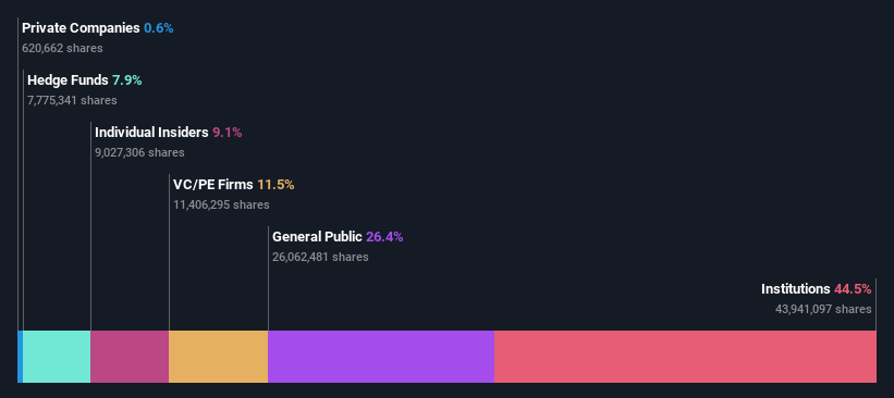 ownership-breakdown